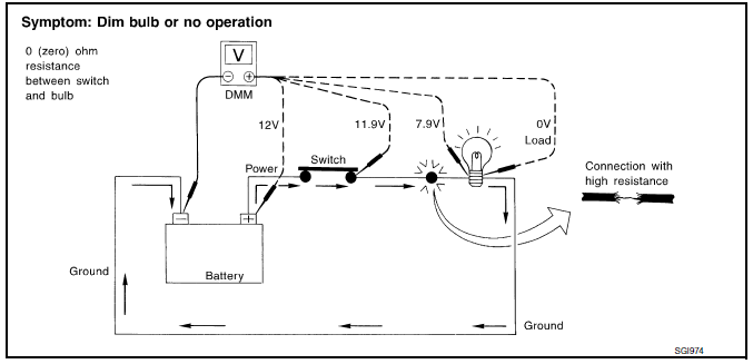 Measuring Voltage Drop вЂ” Accumulated Method