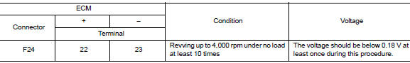 Is the inspection result normal?