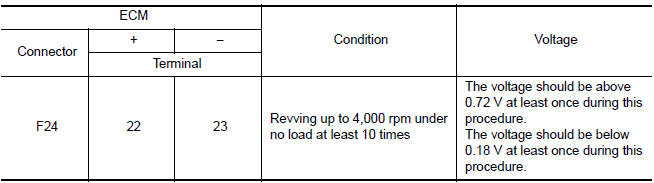 Is the inspection result normal?