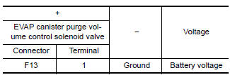 Is the inspection result normal?