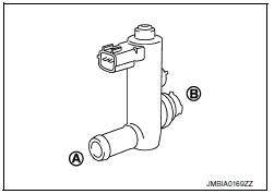 P0447 EVAP Canister vent control valve