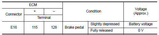 Is the inspection result normal?