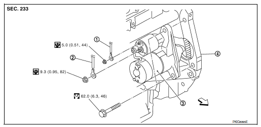 Starter motor