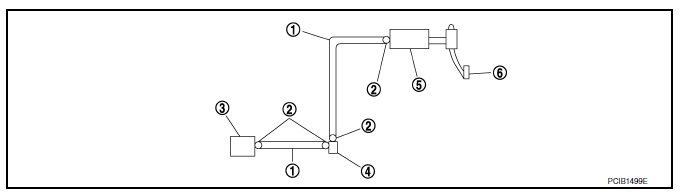 Hydraulic Layout 