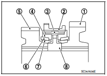 Triple-cone synchronizer