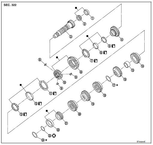 Mainshaft and gear 