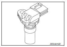 System description