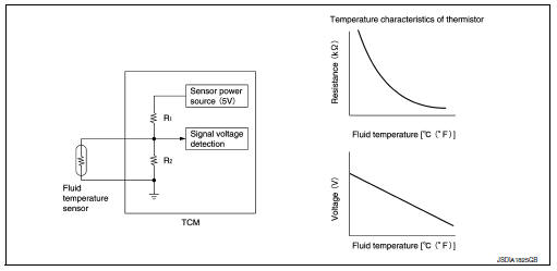 CVT CONTROL SYSTEM : Secondary Pressure Sensor