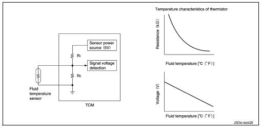 System description