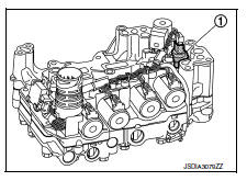 System description