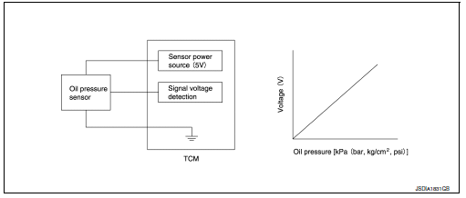 CVT CONTROL SYSTEM : Primary Pressure Solenoid Valve