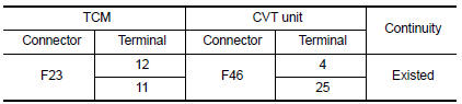 Is the inspection result normal?