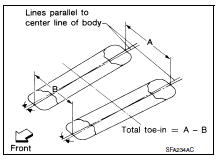 Wheel alignment