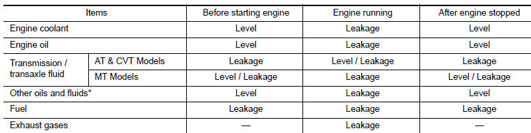 *: Power steering fluid, brake fluid, etc.