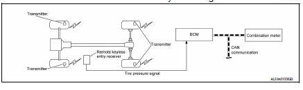 TIRE PRESSURE MONITORING SYSTEM : System Description