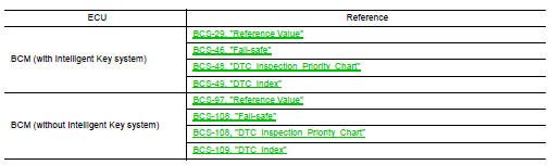 List of ECU Reference