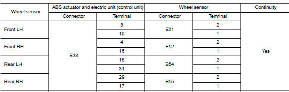 Check wiring harness for open circuit