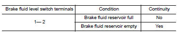 Check brake fluid level switch
