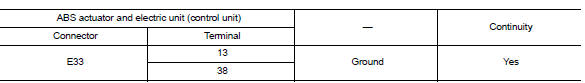 Check ABS actuator and electric unit (control unit) ground circuit