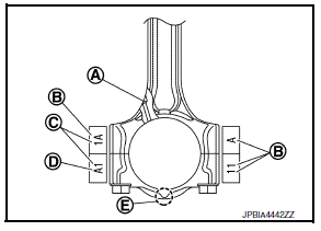 When new connecting rod and crankshaft are used