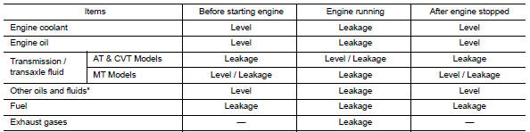 Valve Seat Contact