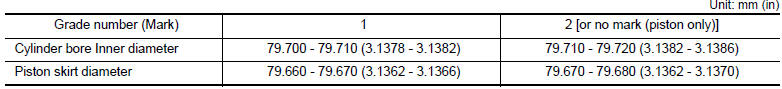 Piston selection table