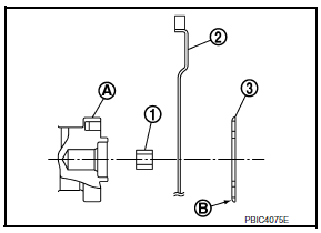 Drive plate