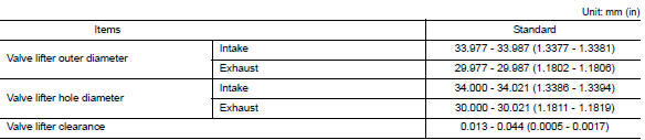 VALVE CLEARANCE
