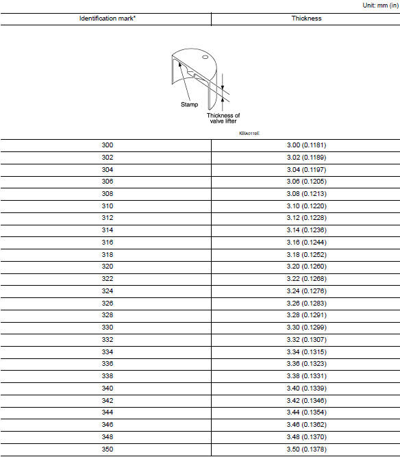 *:Always check with the Parts Department for the latest parts