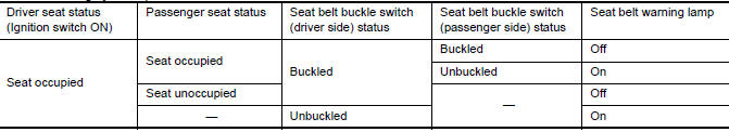 Seat Belt Warning System Operation