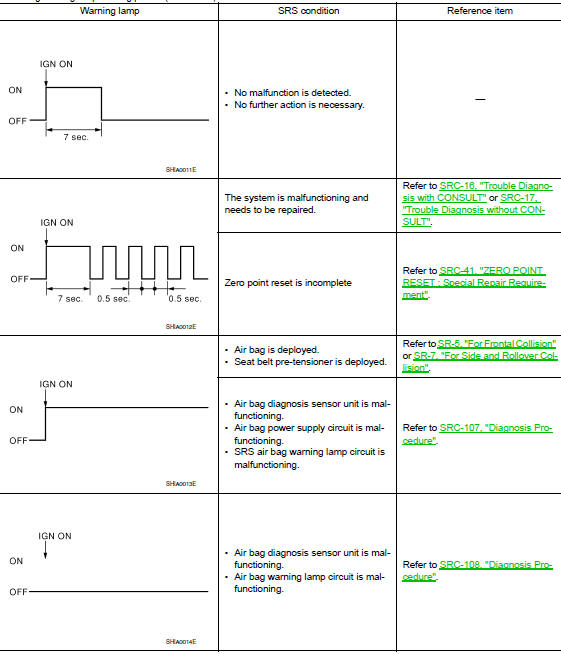 Trouble Diagnosis with CONSULT