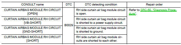 B0029 Side curtain air bag module RH