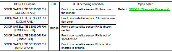 B0098 Front door satellite sensor RH