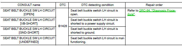 B1428 Seat belt buckle switch LH