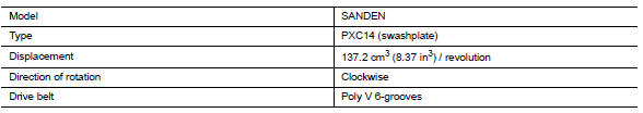 Service data and specifications (SDS)