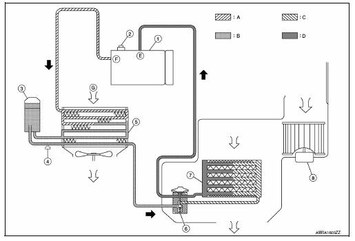 Refrigerant cycle