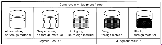 OIL