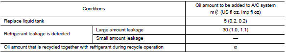 Oil adjusting procedure for components replacement except compressor 