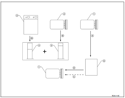 Oil adjusting procedure for compressor replacement