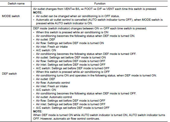 Diagnosis system (A/C AUTO AMP.)