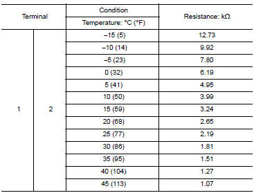 Is the inspection result normal?