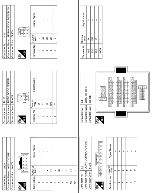 Manual air conditioning system