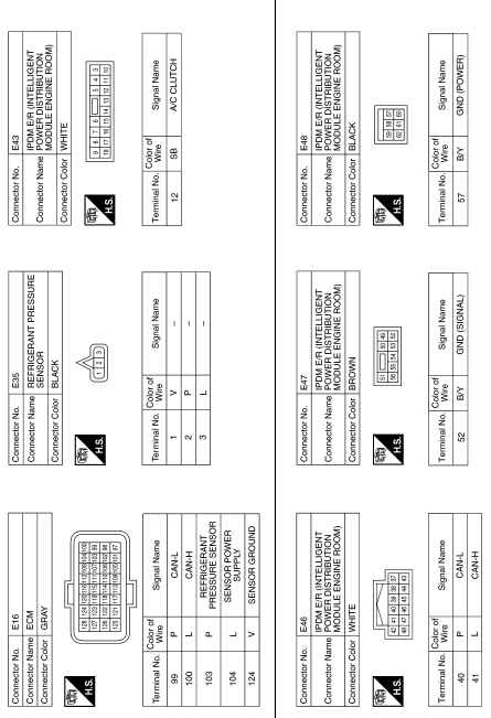 Manual air conditioning system