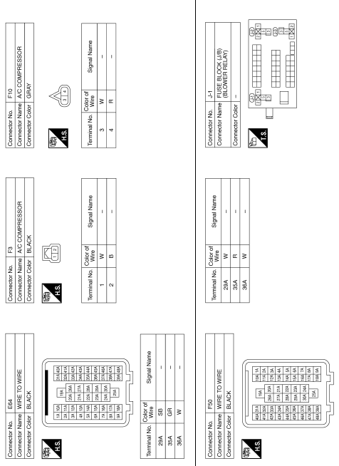 Manual air conditioning system