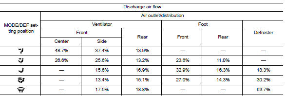 Air distribution