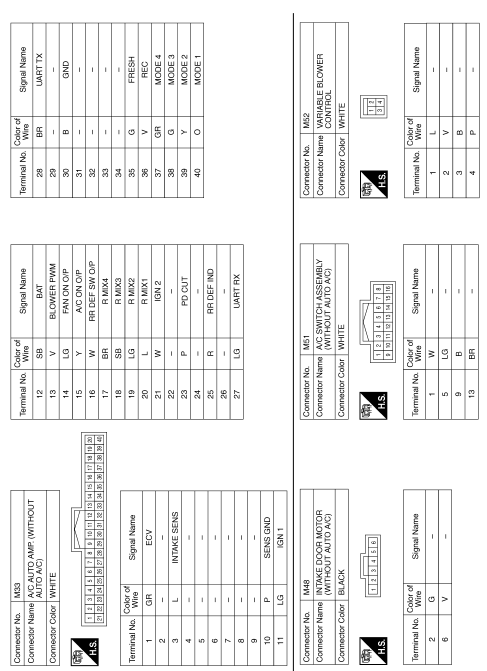 Manual air conditioning system