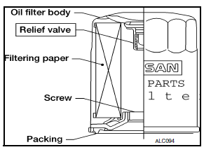 Oil filter