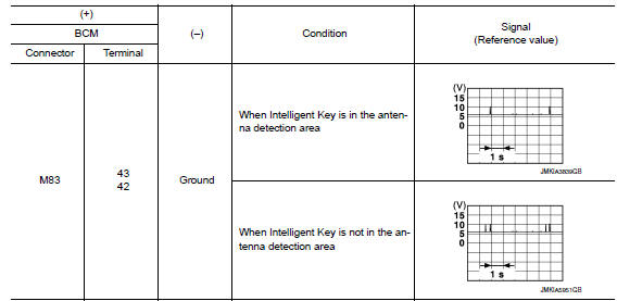 Is the inspection result normal?