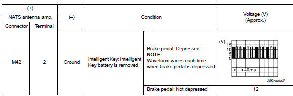 Is the inspection result normal?