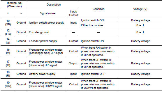 Power window main switch